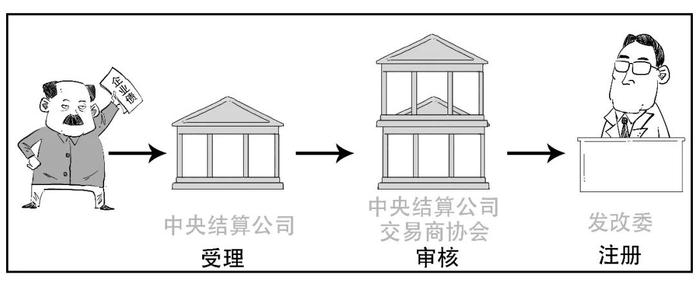 不管啦？企业债和公司债到底有啥不一样？