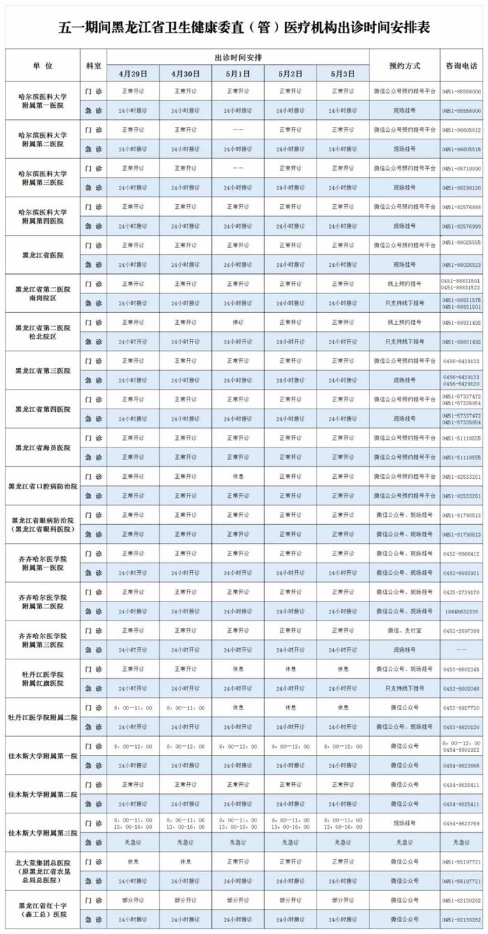 “五一”期间黑龙江省22家医院出诊时间表