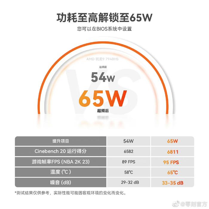 以零刻EQ14为例 迷你主机的 四大误区 看我说的对不对 (零刻expand x)