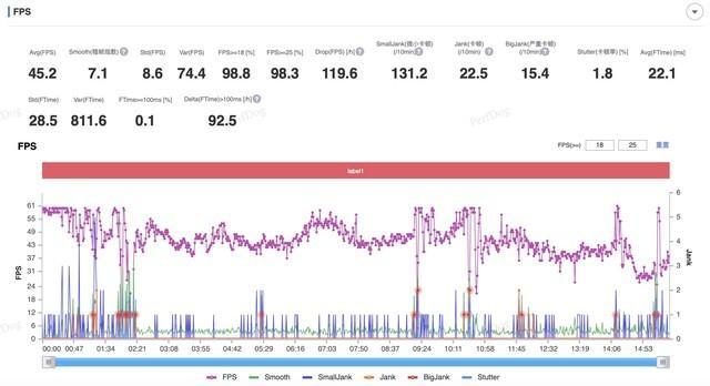 iPhone 13 Pro Max一年半用后感 苹果旗舰最多用三年