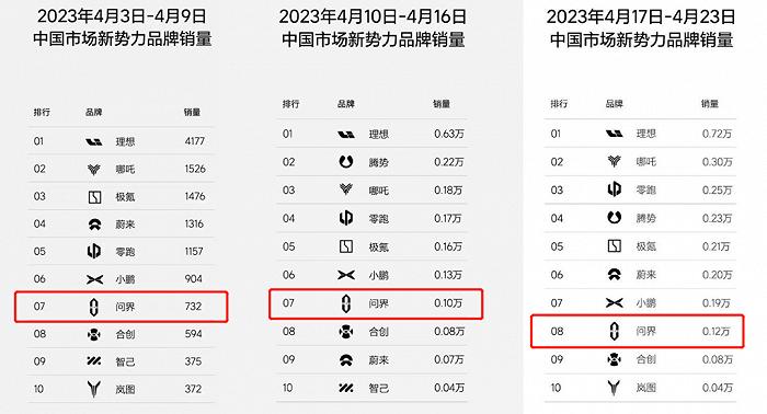 数解赛力斯财报：华为还有“药效”吗？