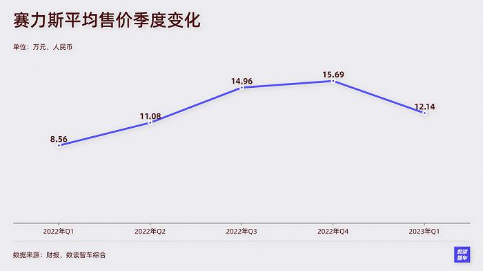 数解赛力斯财报：华为还有“药效”吗？