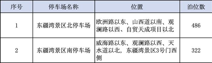 提醒 | 天津这地交通管制有变！要去看海的注意