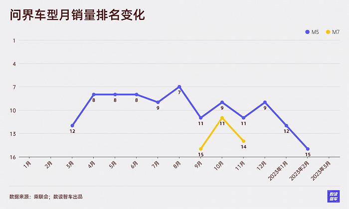 数解赛力斯财报：华为还有“药效”吗？