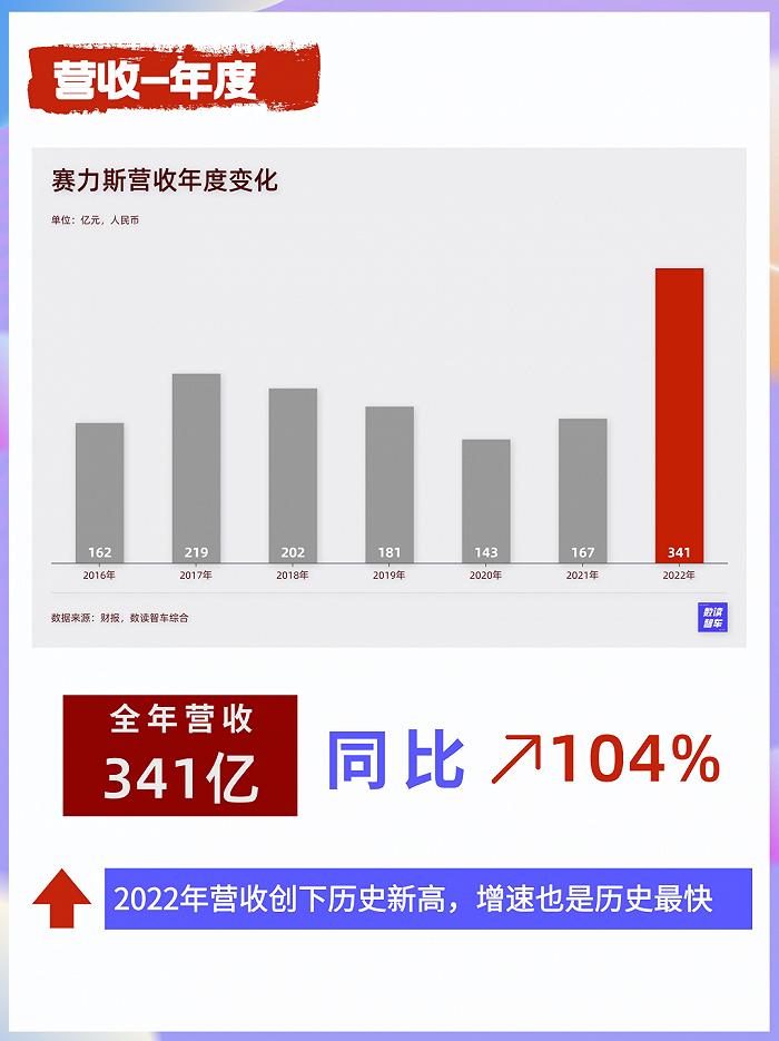 数解赛力斯财报：华为还有“药效”吗？