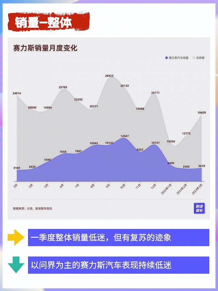 数解赛力斯财报：华为还有“药效”吗？