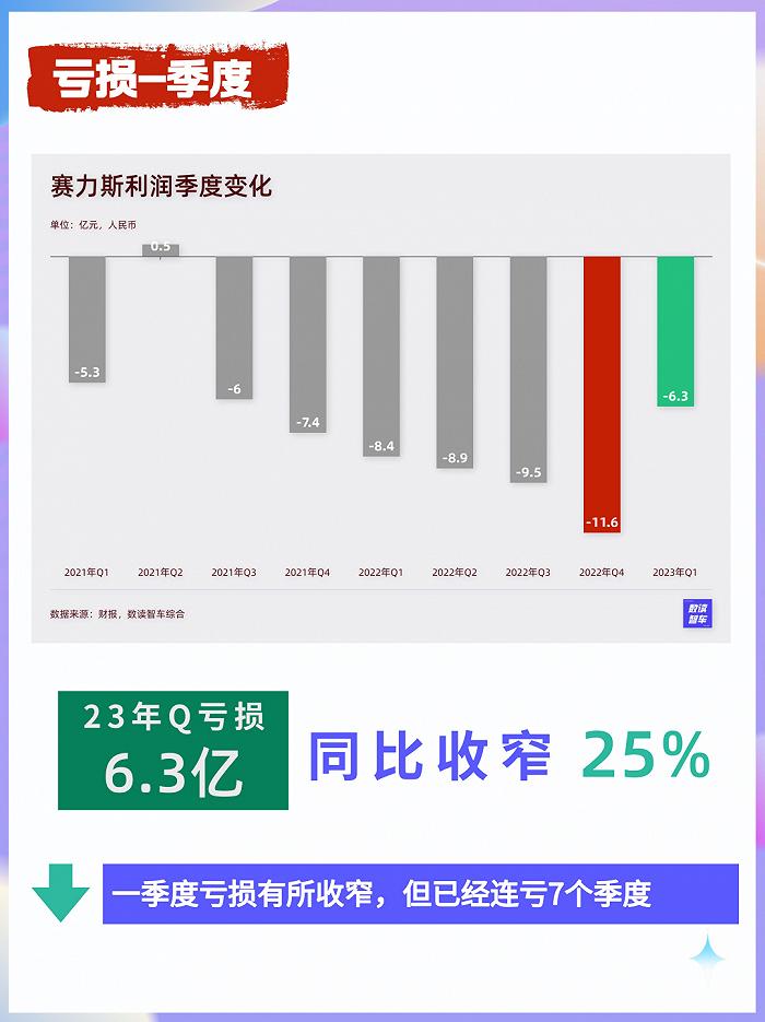 数解赛力斯财报：华为还有“药效”吗？