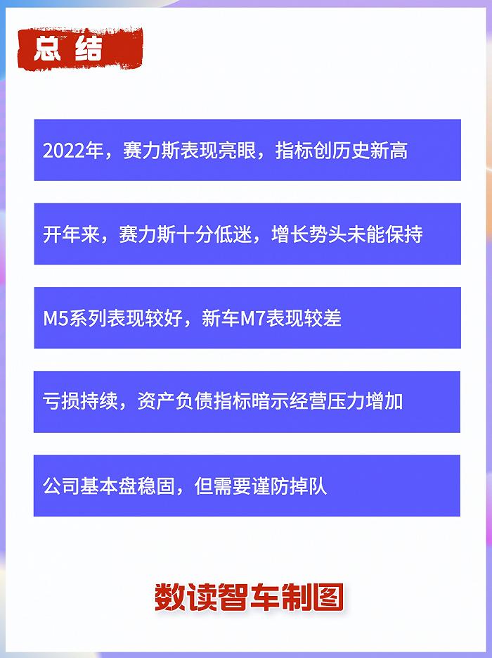 数解赛力斯财报：华为还有“药效”吗？