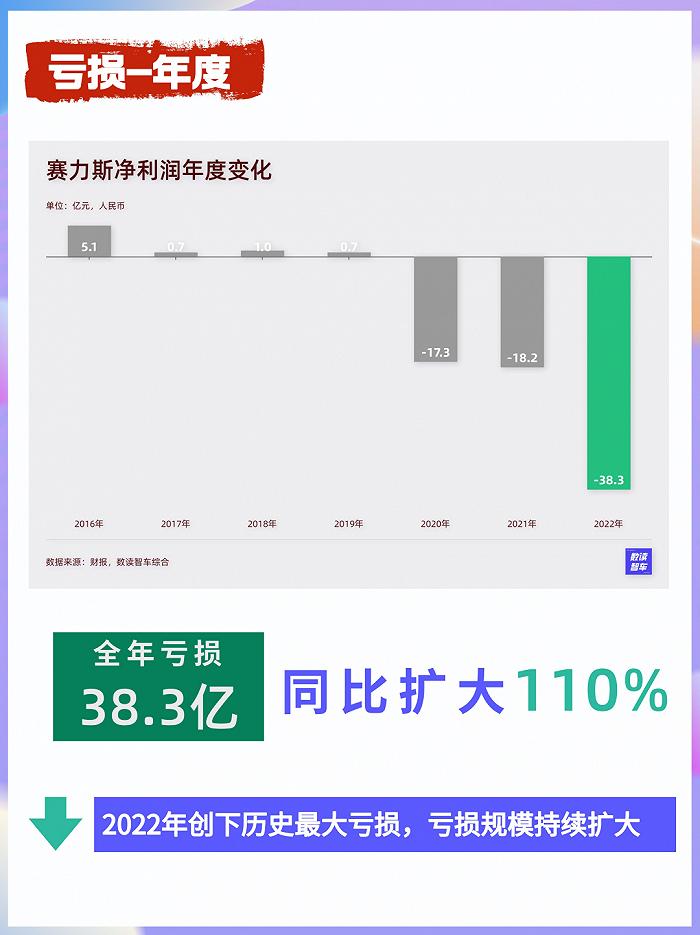 数解赛力斯财报：华为还有“药效”吗？