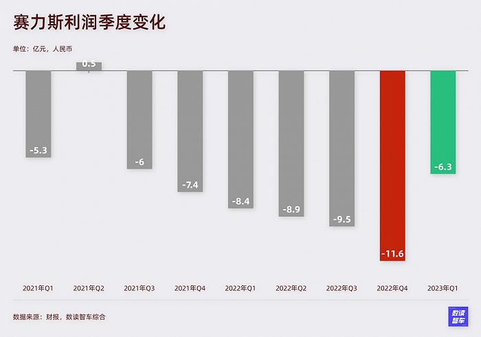 数解赛力斯财报：华为还有“药效”吗？