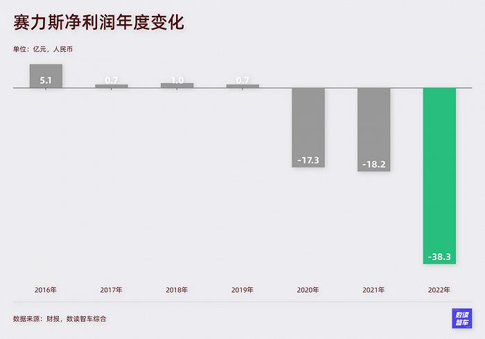 数解赛力斯财报：华为还有“药效”吗？