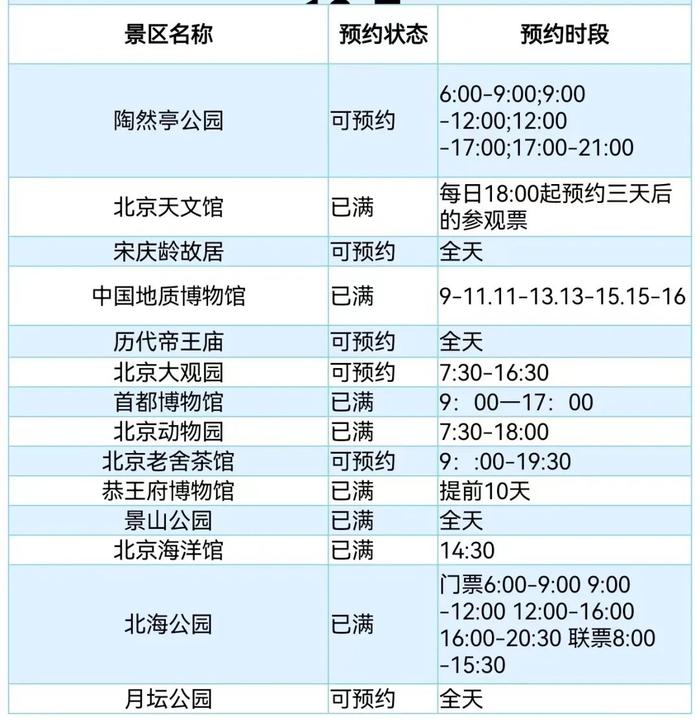 5月1日西城重点景区客流量大 错峰出行 未预约勿前往