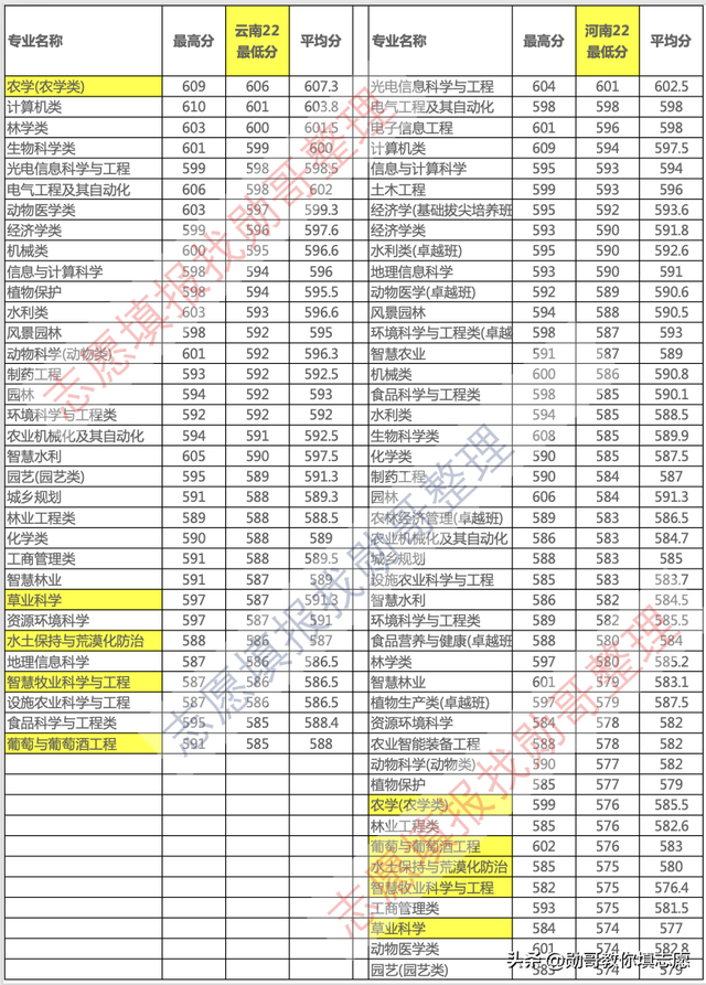 四安科技 2024志愿“985西北农林科技大学,西藏民族大学”指南?