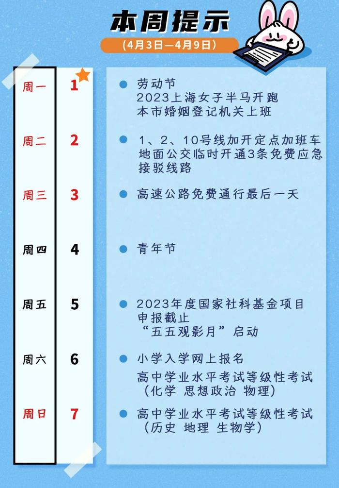 小学入学网上报名、高中学业水平考试、五一交通办事游玩指南……本周提示来了！