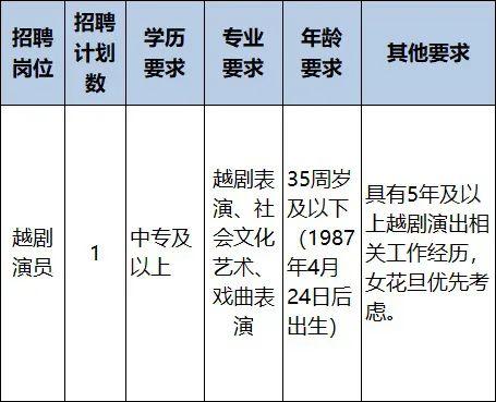 浙江一批事业单位正在招聘，有你心仪的吗？