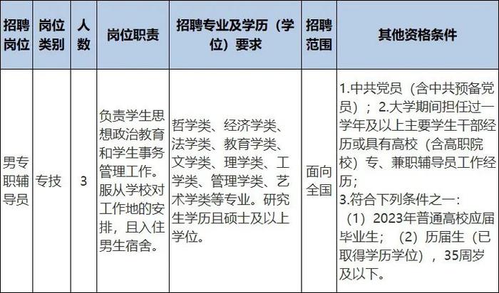 浙江一批事业单位正在招聘，有你心仪的吗？