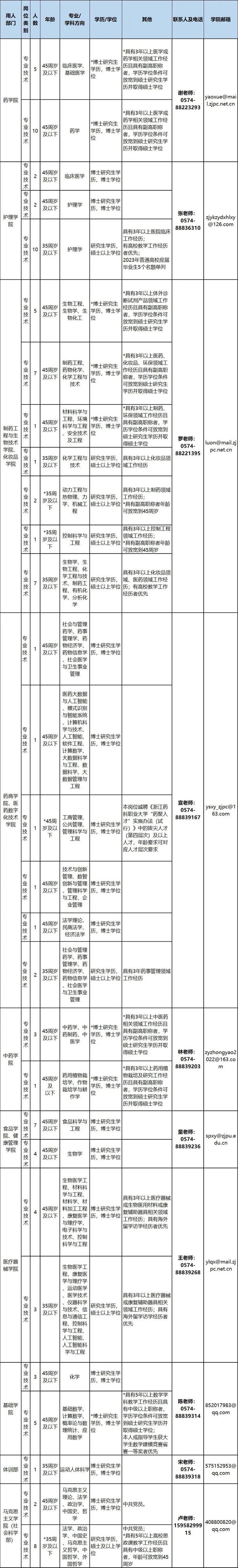 浙江一批事业单位正在招聘，有你心仪的吗？