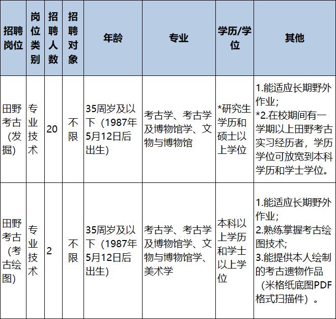 浙江一批事业单位正在招聘，有你心仪的吗？