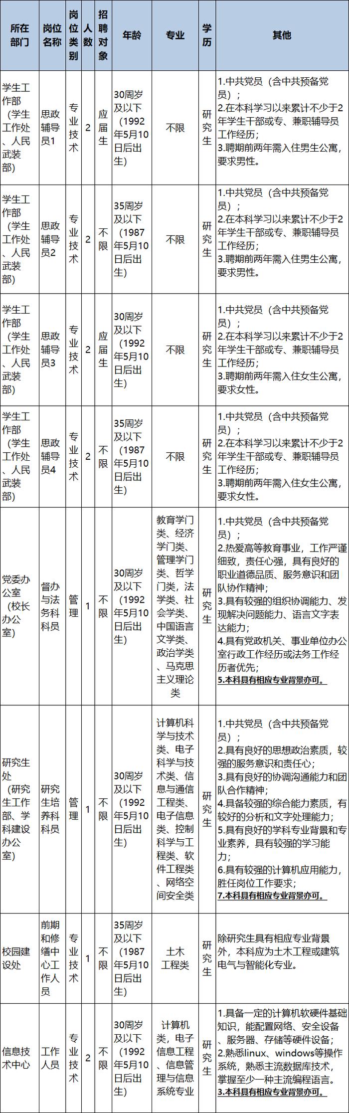 浙江一批事业单位正在招聘，有你心仪的吗？