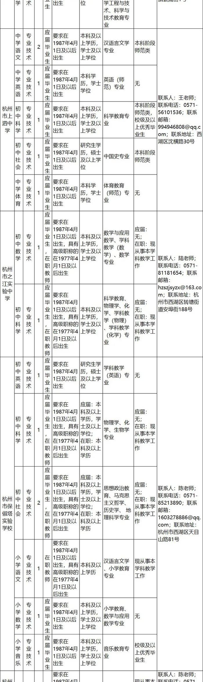 浙江一批事业单位正在招聘，有你心仪的吗？