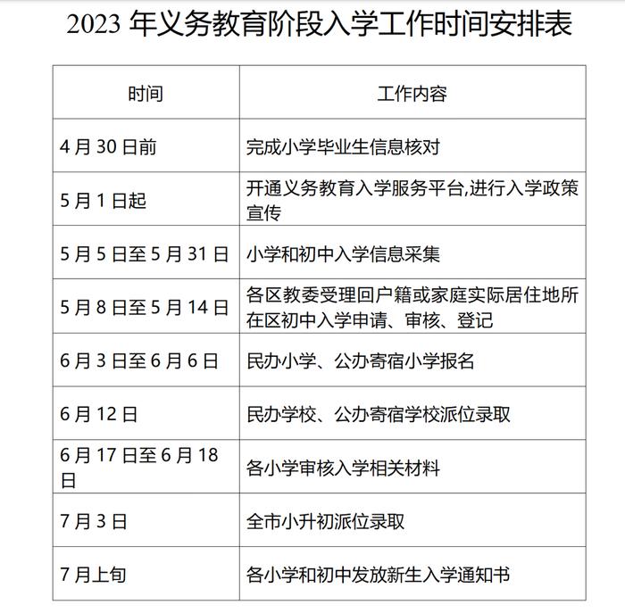 北京市义务教育入学服务平台今起开通，三个入学操作指南已就位