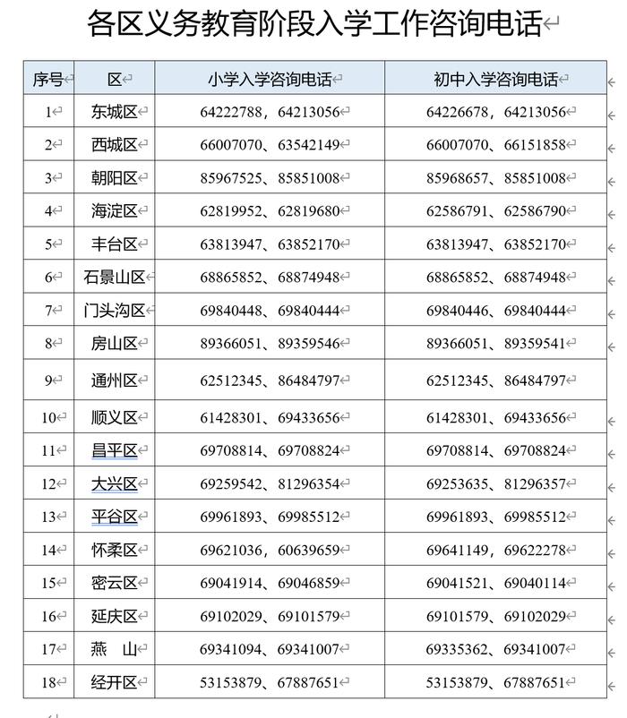 北京市义务教育入学服务平台今起开通，三个入学操作指南已就位