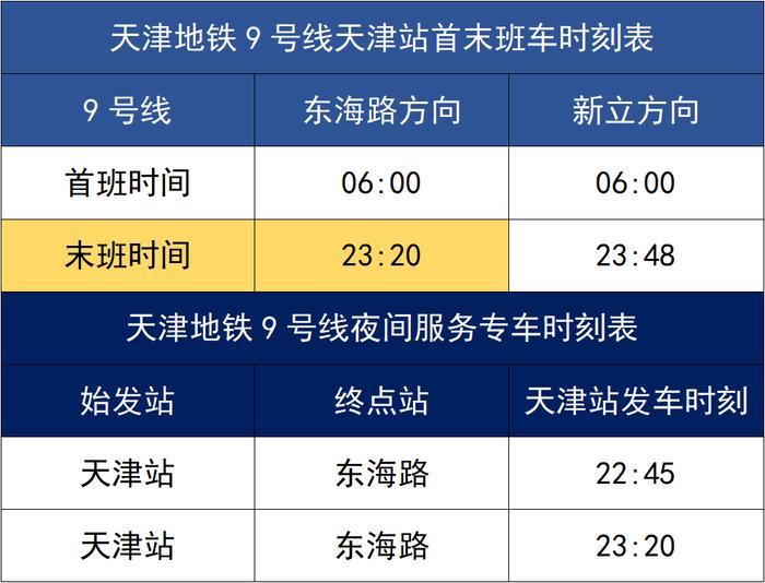 地铁 | “五一”假期为接驳天津站旅客，9号线开往东海路方向延长50分钟！