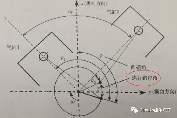 为什么买阿尔法四叶草的2.9T？因为几乎F1的V6T同款，而并非所谓的法拉利小V8……