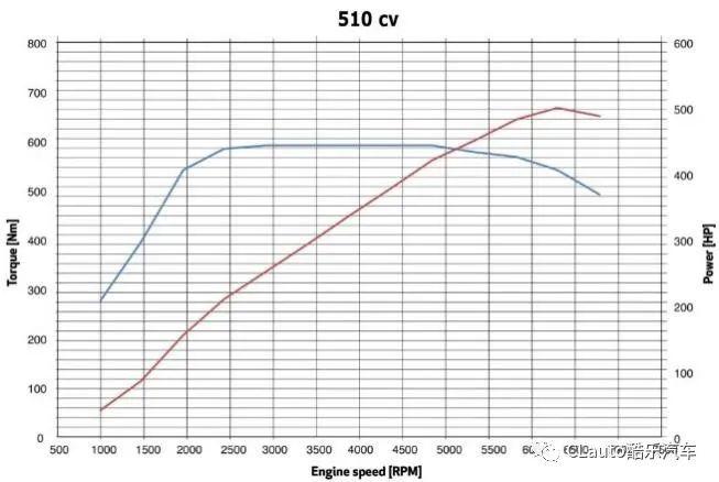 为什么买阿尔法四叶草的2.9T？因为几乎F1的V6T同款，而并非所谓的法拉利小V8……