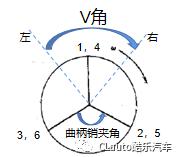 为什么买阿尔法四叶草的2.9T？因为几乎F1的V6T同款，而并非所谓的法拉利小V8……