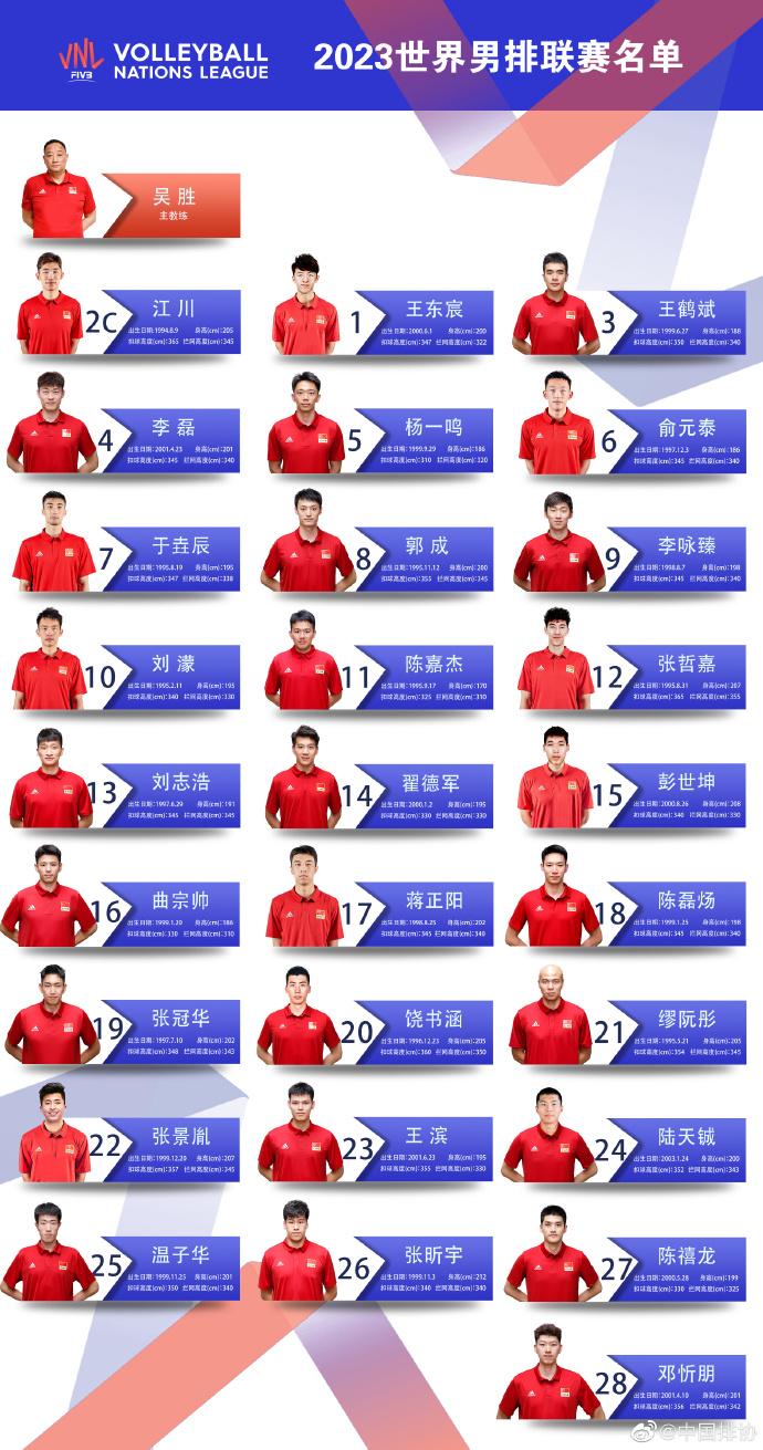 2023年世界男排、女排联赛中国球员名单公布