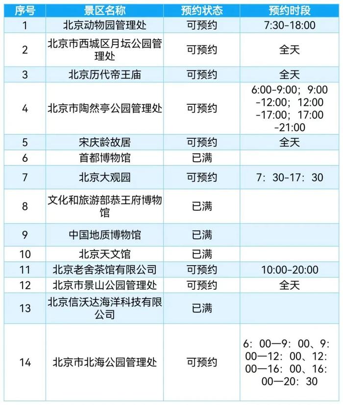 温馨提示｜5月2日西城重点景区客流量大，错峰出行，未预约勿前往