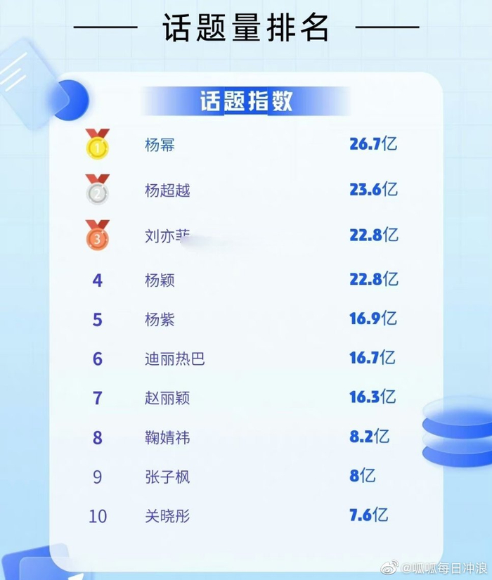 知乎话题排名揭示科普类内容传播效果 (知乎话题排行)