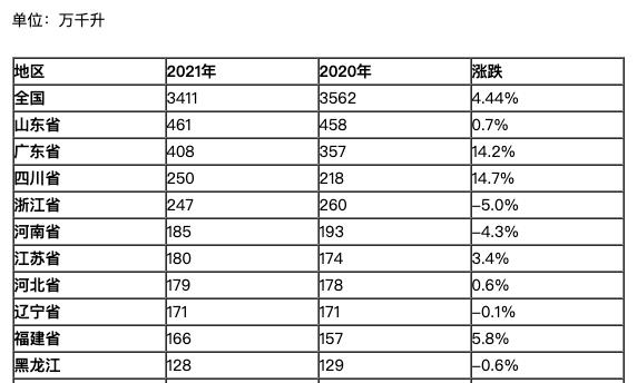 淄博烧烤不涨价的最大底气，是山东强大的供应实力