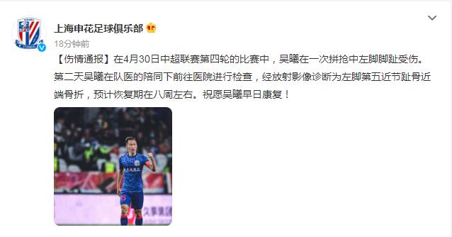 上海申花：吴曦被诊断为左脚第五近节趾骨近端骨折，预计恢复期在八周左右