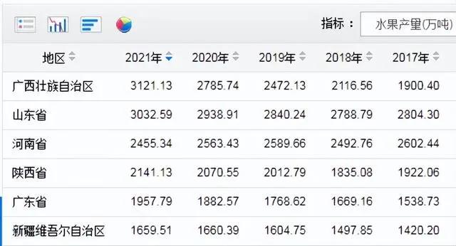 淄博烧烤不涨价的最大底气，是山东强大的供应实力