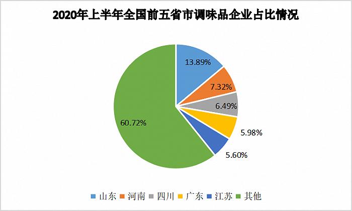 淄博烧烤不涨价的最大底气，是山东强大的供应实力