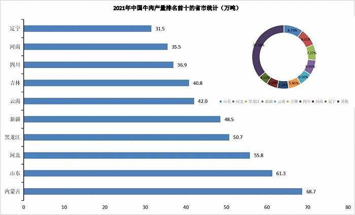 淄博烧烤不涨价的最大底气，是山东强大的供应实力