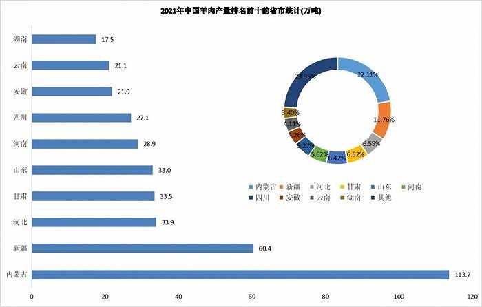 淄博烧烤不涨价的最大底气，是山东强大的供应实力