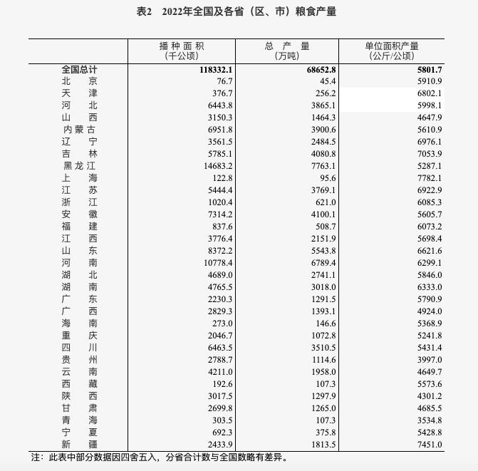 淄博烧烤不涨价的最大底气，是山东强大的供应实力