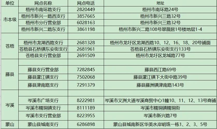 快来围观啦！邮储银行梧州市分行福利大放送
