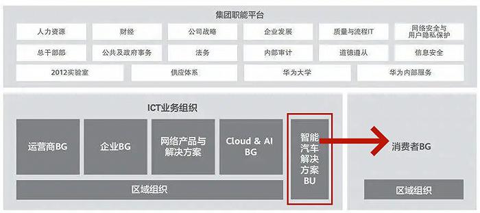 是时候揭秘华为的汽车战略了