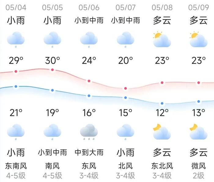 知晓｜21~29℃，第27届中国青年五四奖章评选结果揭晓！第四届北京国际花园节开幕！环球影城北综合交通枢纽今年10月主体完工！