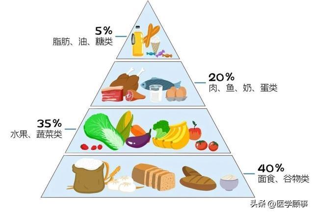 五色食物对五脏营养均衡是关键