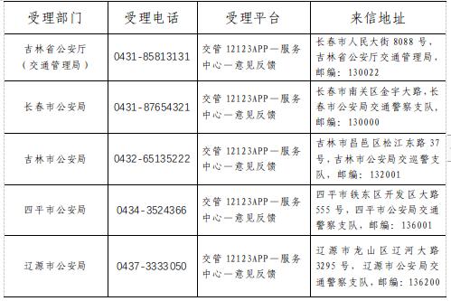 关于开展全省道路交通安全和运输执法领域突出问题专项整治的通告