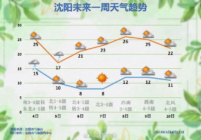 重要通知！双预警发布！今晚辽宁部分地区大到暴雨！沈阳人下班早点回家