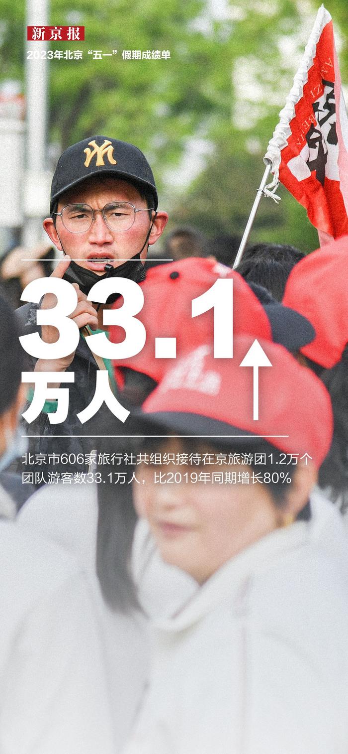 912.8万人次，人均花费1474元 五一北京有多火？