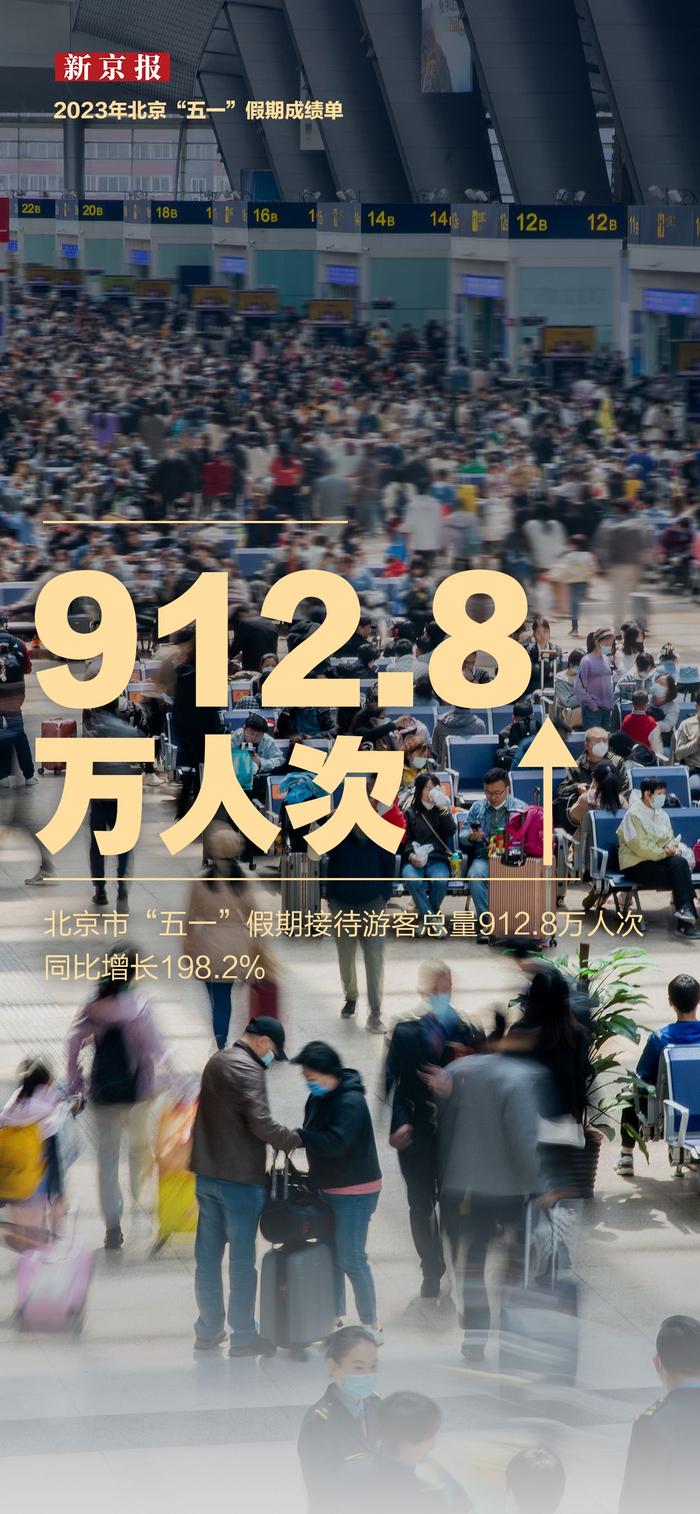 912.8万人次，人均花费1474元 五一北京有多火？