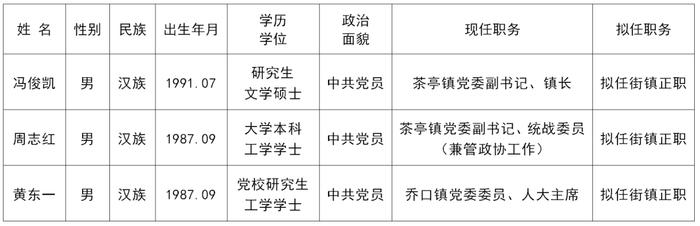 长沙市望城区干部任前公示公告