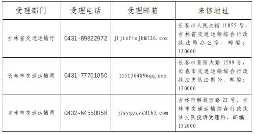 关于开展全省道路交通安全和运输执法领域突出问题专项整治的通告